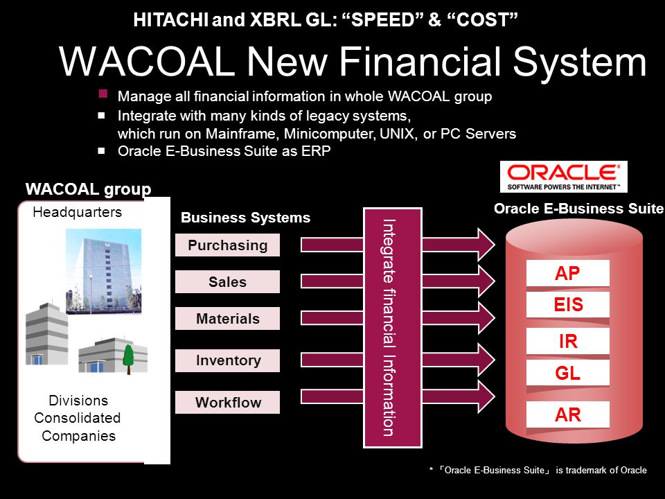 WACOAL New Financial System ＊「 Oracle E-Business Suite 」 is trademark of Oracle HITACHI and XBRL GL: SPEED & COST ■ Manage all financial information in whole WACOAL group ■Integrate with many kinds of legacy systems, which run on Mainframe, Minicomputer, UNIX, or PC Servers ■Oracle E-Business Suite as ERP Oracle E-Business Suite APEISIRAR PurchasingSalesMaterialsWorkflowInventory Business Systems Integrate financial Information WACOAL group Headquarters Divisions Consolidated Companies GL