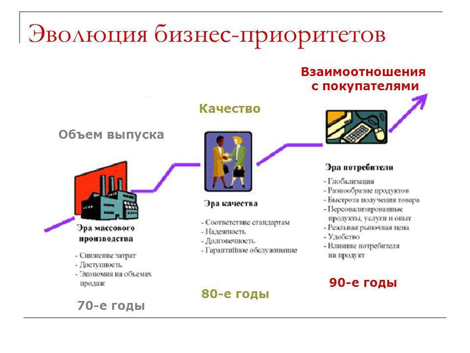 Electronic business презентация