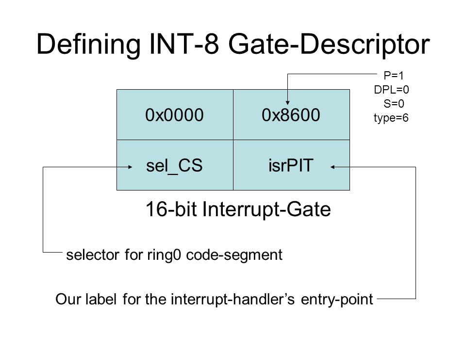 Defining INT-8 Gate-Descriptor 0x0000 sel_CSisrPIT 0x bit Interrupt-Gate selector for ring0 code-segment Our label for the interrupt-handler’s entry-point P=1 DPL=0 S=0 type=6