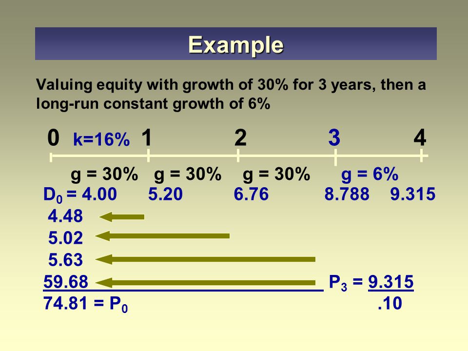 Multiple growth rates  First present value covers the period of super- normal (or sub-normal) growth  Second present value covers the period of stable growth Expected price uses constant-growth model as of the end of super- (sub-) normal period Value at n must be discounted to time period zero Dividend Discount Model