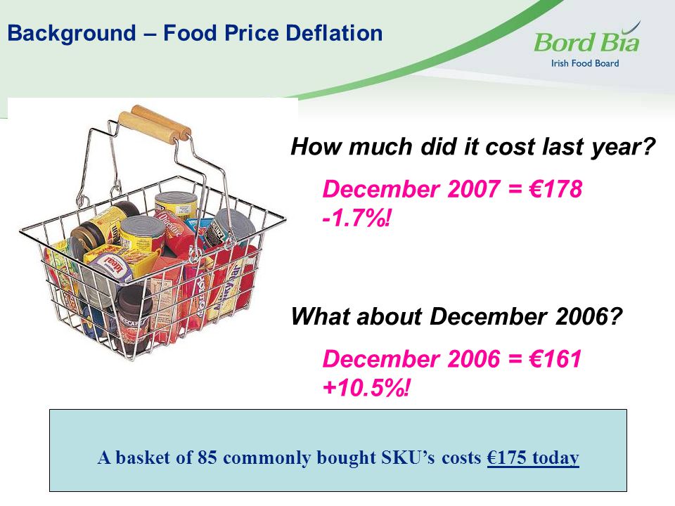 Background – Food Price Deflation December 2007 = € %.