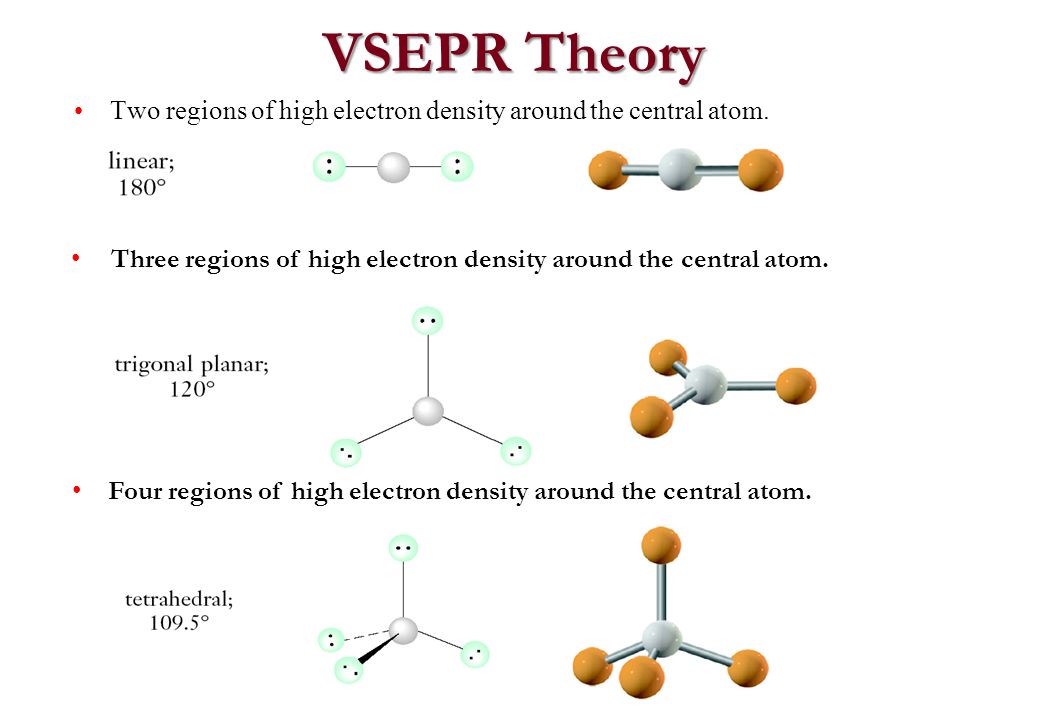 VSEPR Theory Two regions of high electron density around the central atom. 