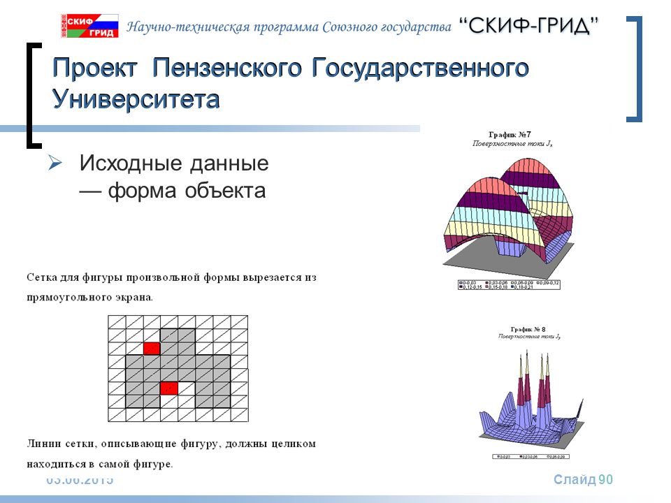 Рн грид. РН грид презентация. Насадка Перформ грид типа таблица.