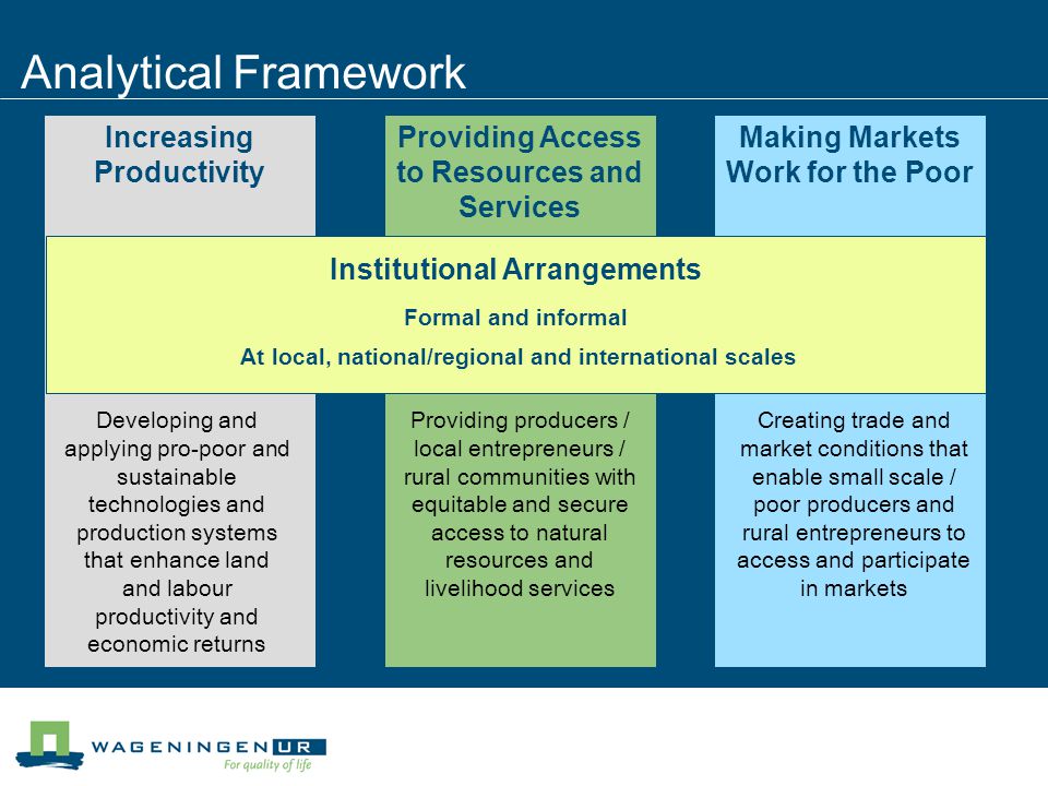 Analytical Framework Increasing Productivity Providing Access to Resources and Services Making Markets Work for the Poor Institutional Arrangements Formal and informal At local, national/regional and international scales Developing and applying pro-poor and sustainable technologies and production systems that enhance land and labour productivity and economic returns Providing producers / local entrepreneurs / rural communities with equitable and secure access to natural resources and livelihood services Creating trade and market conditions that enable small scale / poor producers and rural entrepreneurs to access and participate in markets