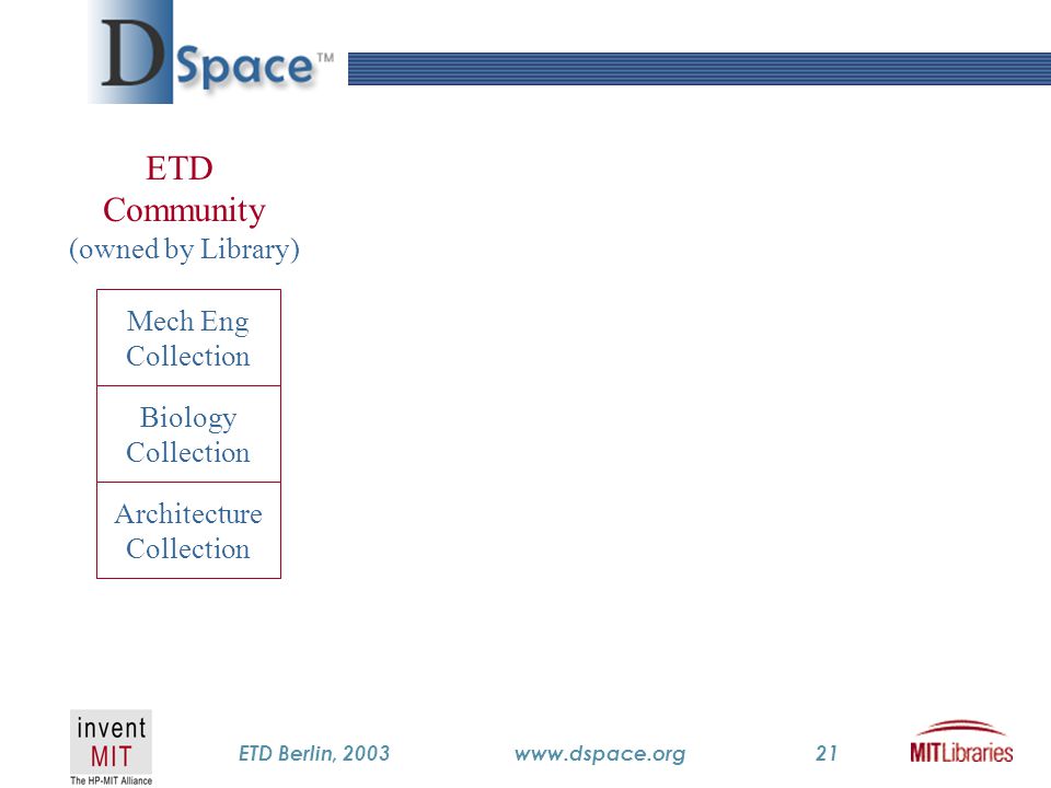 TM ETD Berlin, 2003www.dspace.org21 Mech Eng Collection Biology Collection Architecture Collection ETD Community (owned by Library) PostgreSQL