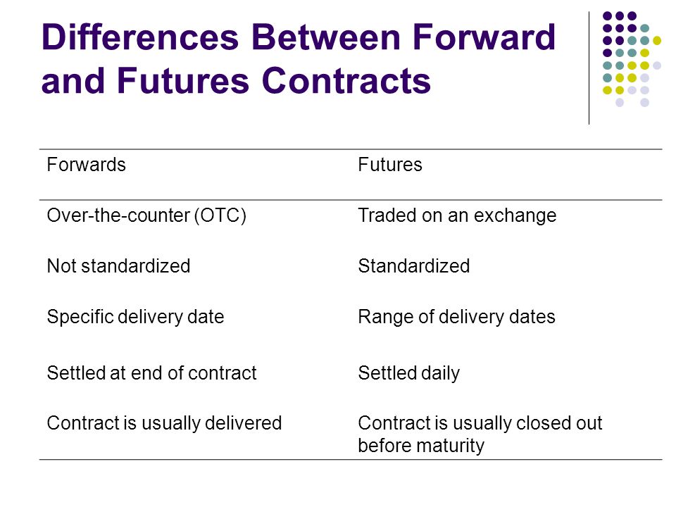 over the counter forward contract