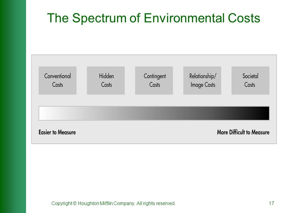 Copyright © Houghton Mifflin Company. All rights reserved.17 The Spectrum of Environmental Costs