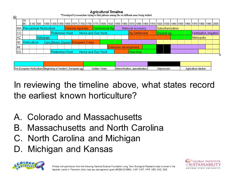 In reviewing the timeline above, what states record the earliest known horticulture.