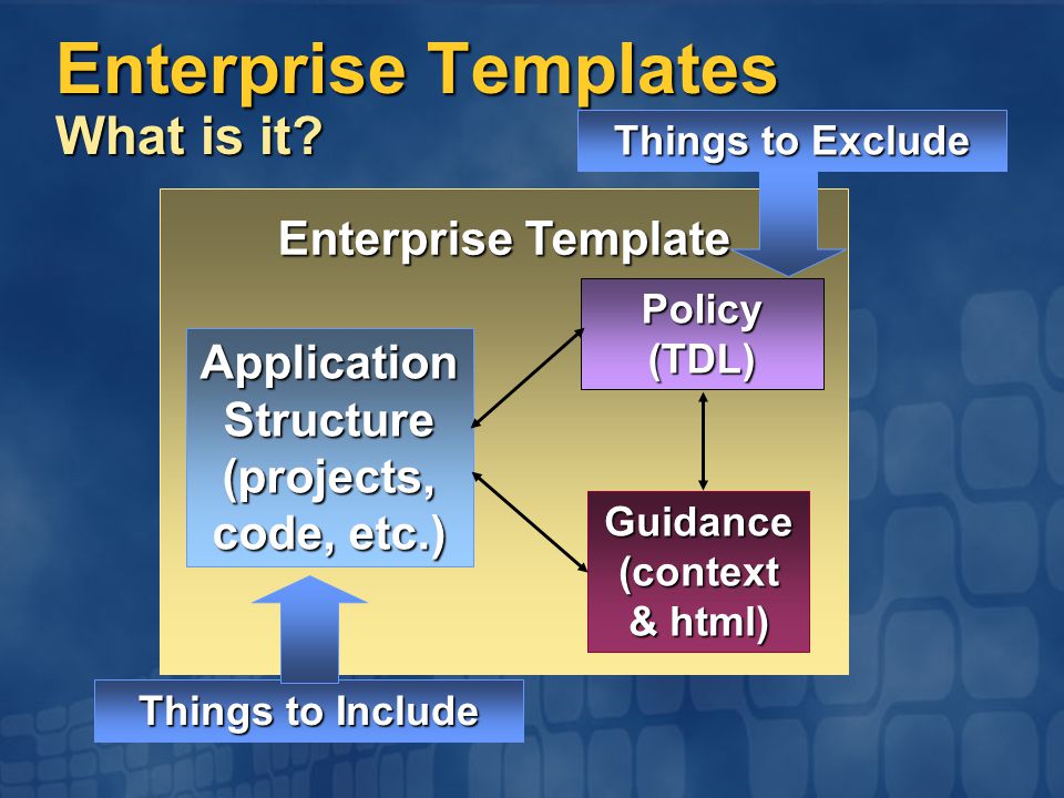 Enterprise Templates What is it.