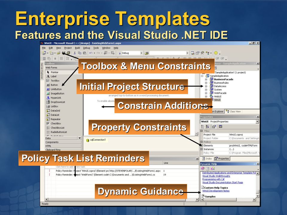 Enterprise Templates Features and the Visual Studio.NET IDE Toolbox & Menu Constraints Initial Project Structure Property Constraints Constrain Additions Policy Task List Reminders Dynamic Guidance