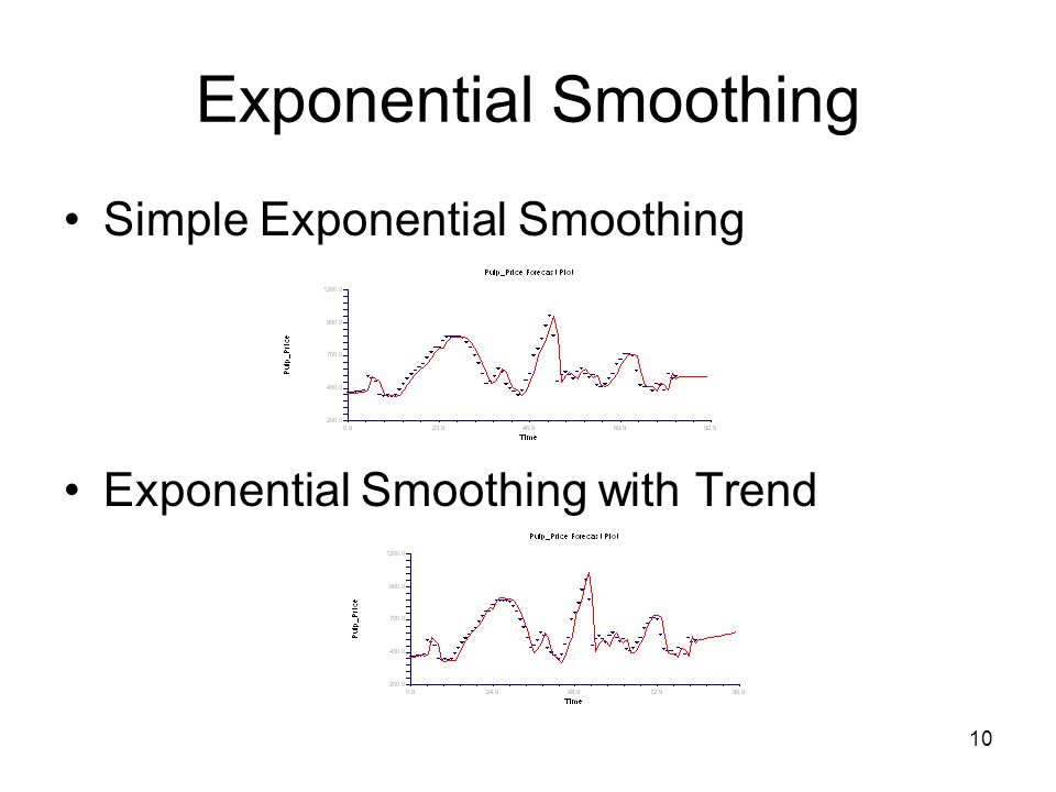 10 Exponential Smoothing Simple Exponential Smoothing Exponential Smoothing with Trend