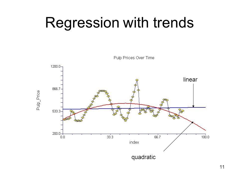 11 Regression with trends quadratic linear