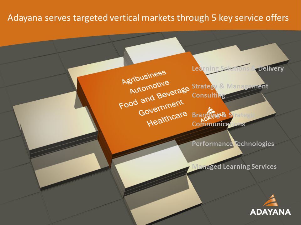 14 Learning Solutions & Delivery Strategy & Management Consulting Branding & Strategic Communications Performance Technologies Managed Learning Services Adayana serves targeted vertical markets through 5 key service offers