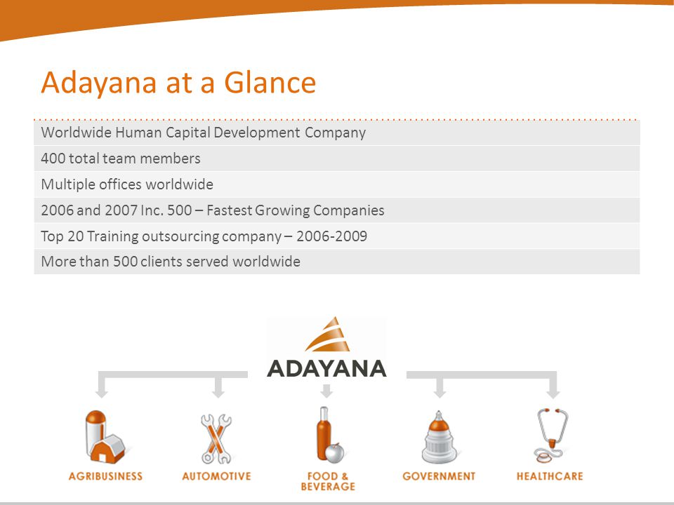 Adayana at a Glance Worldwide Human Capital Development Company 400 total team members Multiple offices worldwide 2006 and 2007 Inc.