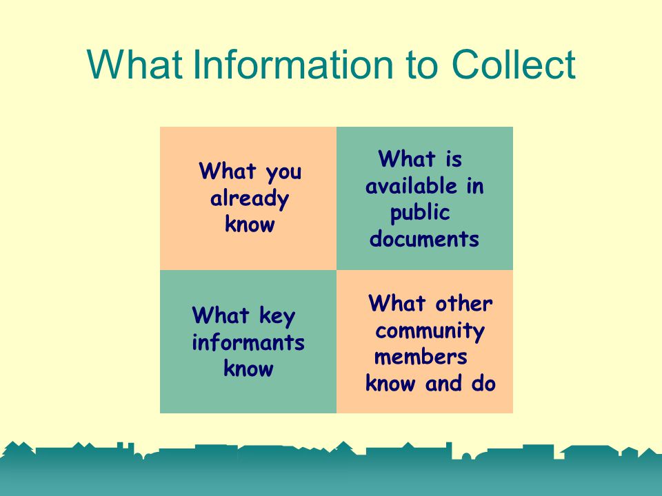 What Information to Collect What you already know What is available in public documents What key informants know What other community members know and do