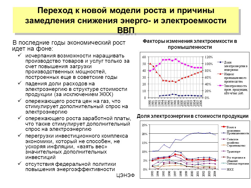 Новая модель роста. Факторы замедления роста экономики. Что стимулирует рост ВВП. Факторы замедляющие рост ВВП. Ресурсосбережение в России график.