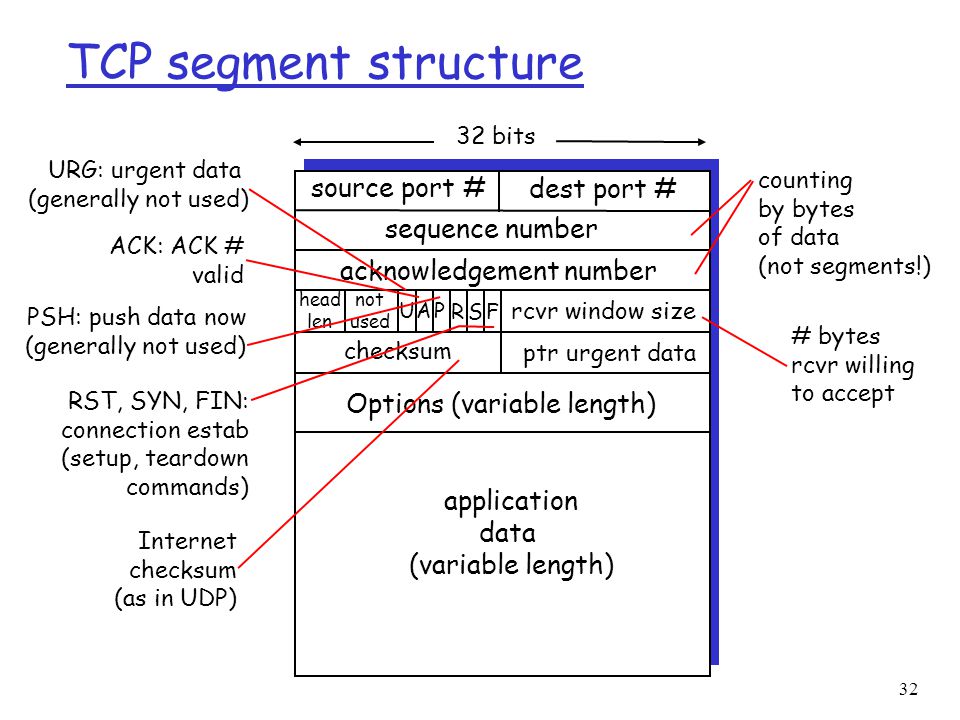 32 TCP segment structure source port # dest port # 32 bits application data (variable length) sequence number acknowledgement number rcvr window size ptr urgent data checksum F SR PAU head len not used Options (variable length) URG: urgent data (generally not used) ACK: ACK # valid PSH: push data now (generally not used) RST, SYN, FIN: connection estab (setup, teardown commands) # bytes rcvr willing to accept counting by bytes of data (not segments!) Internet checksum (as in UDP)