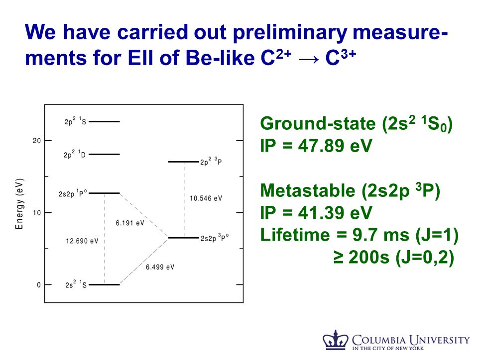 We have carried out preliminary measure- ments for EII of Be-like C 2+ → C 3+ Ground-state (2s 2 1 S 0 ) IP = eV Metastable (2s2p 3 P) IP = eV Lifetime = 9.7 ms (J=1) ≥ 200s (J=0,2)
