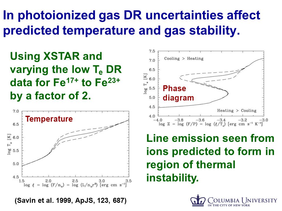 In photoionized gas DR uncertainties affect predicted temperature and gas stability.