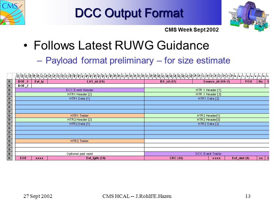 CMS Week Sept Sept 2002CMS HCAL -- J.Rohlf/E.Hazen13 DCC Output Format Follows Latest RUWG Guidance –Payload format preliminary – for size estimate