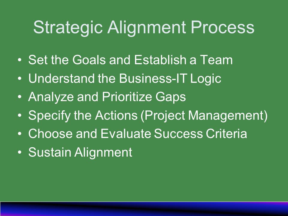 Strategic Alignment Process Set the Goals and Establish a Team Understand the Business-IT Logic Analyze and Prioritize Gaps Specify the Actions (Project Management) Choose and Evaluate Success Criteria Sustain Alignment