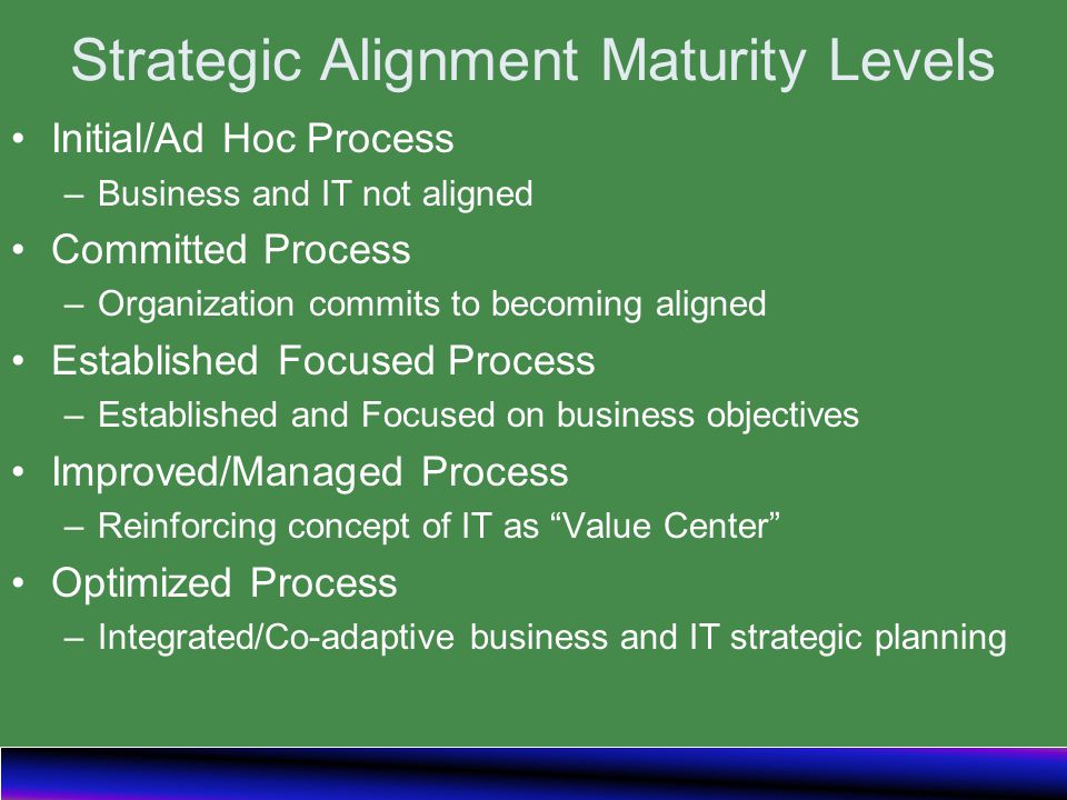 Strategic Alignment Maturity Levels Initial/Ad Hoc Process –Business and IT not aligned Committed Process –Organization commits to becoming aligned Established Focused Process –Established and Focused on business objectives Improved/Managed Process –Reinforcing concept of IT as Value Center Optimized Process –Integrated/Co-adaptive business and IT strategic planning