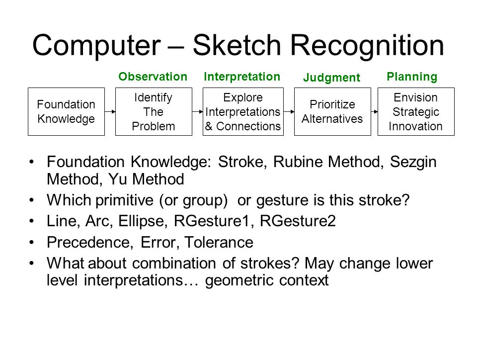 Computer – Sketch Recognition Foundation Knowledge: Stroke, Rubine Method, Sezgin Method, Yu Method Which primitive (or group) or gesture is this stroke.