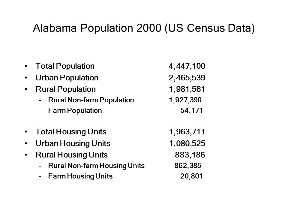 Alabama Population 2000 (US Census Data) Total Population4,447,100 Urban Population2,465,539 Rural Population1,981,561 –Rural Non-farm Population1,927,390 –Farm Population 54,171 Total Housing Units1,963,711 Urban Housing Units1,080,525 Rural Housing Units 883,186 –Rural Non-farm Housing Units 862,385 –Farm Housing Units 20,801