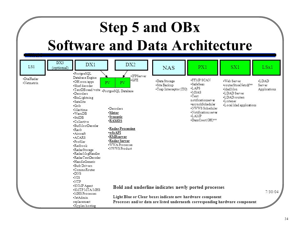 Radar process