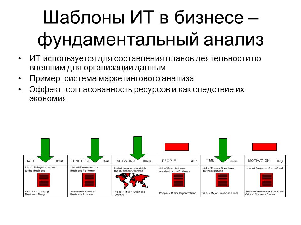 Информационные технологии анализ. Анализ ИТ факторов организации. Анализ информационных технологий. Презентация анализ ИТ. Маркетинговой анализ деятельности ИТ-компании.