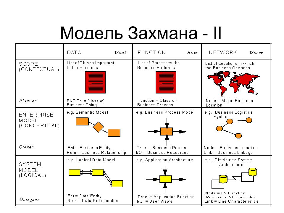 Схема захмана пример