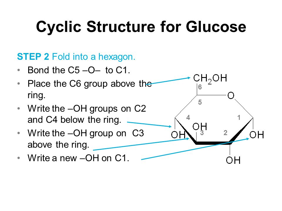 Cyclic Structure for Glucose STEP 2 Fold into a hexagon.