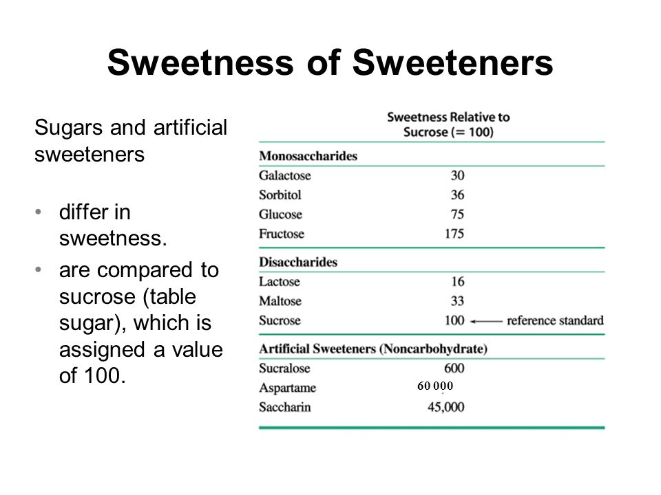 Sweetness of Sweeteners Sugars and artificial sweeteners differ in sweetness.