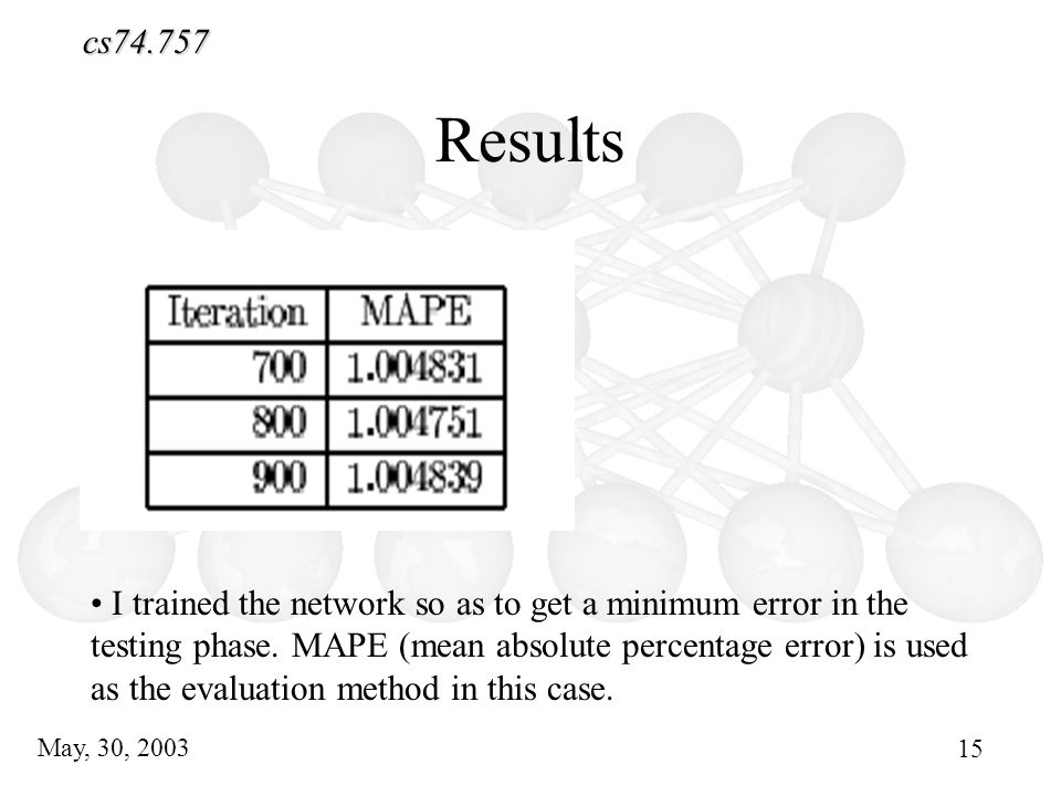 Neural Networks Results I trained the network so as to get a minimum error in the testing phase.