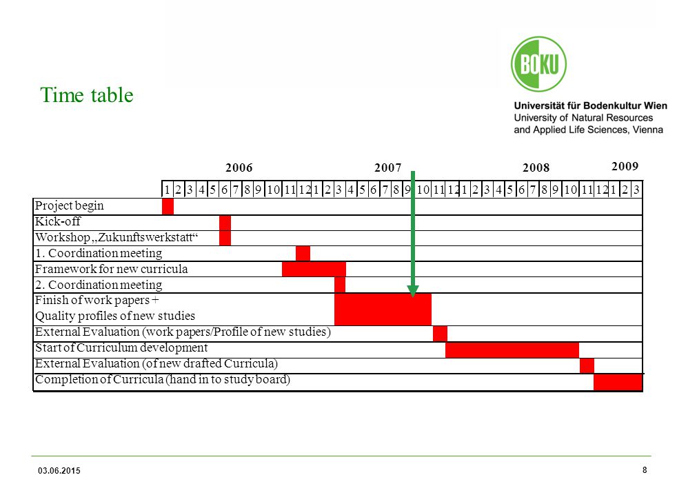 Universität für Bodenkultur Wien Time table