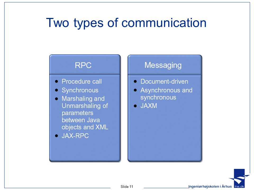 Ingeniørhøjskolen i Århus Slide 11 Two types of communication
