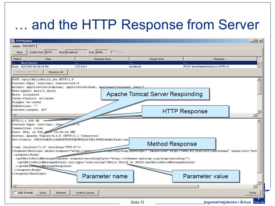 Ingeniørhøjskolen i Århus Slide 13 … and the HTTP Response from Server HTTP Response Method Response Parameter value Parameter name Apache Tomcat Server Responding