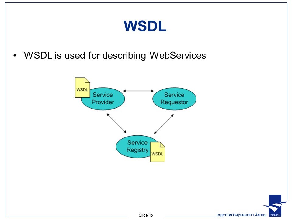 Ingeniørhøjskolen i Århus Slide 15 WSDL WSDL is used for describing WebServices