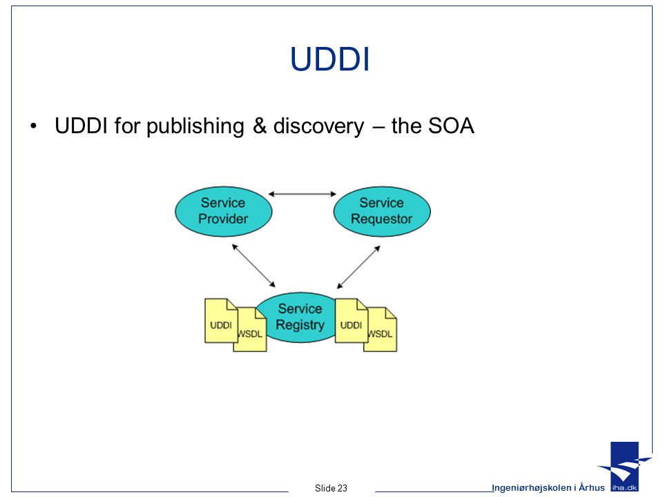 Ingeniørhøjskolen i Århus Slide 23 UDDI UDDI for publishing & discovery – the SOA