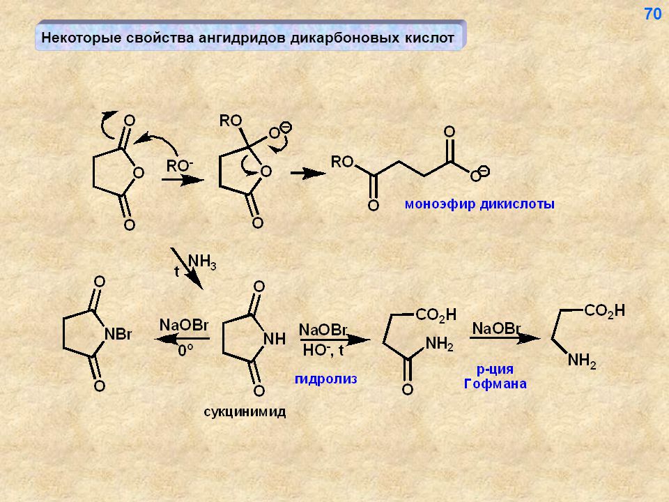 Кислотный ангидрид. Гидролиз дикарбоновой кислоты. Ангидрид дикарбоновой кислоты. Образование амидов дикарбоновых кислот. Синтез дикарбоновых кислот.