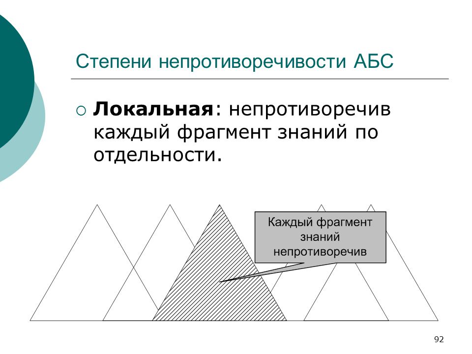 Фрагмент знаний. Модели непротиворечивости последовательная. Непротиворечивость математической модели. Байесовское моделирование. Модель для множества непротиворечивых.