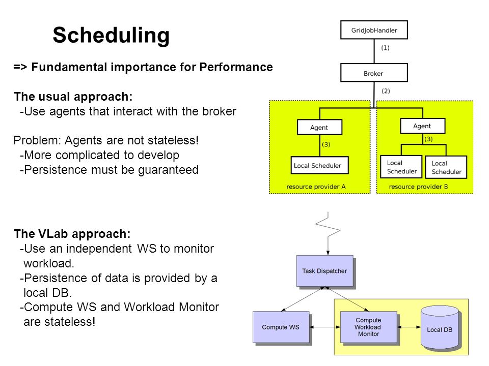 Scheduling => Fundamental importance for Performance The usual approach: -Use agents that interact with the broker Problem: Agents are not stateless.