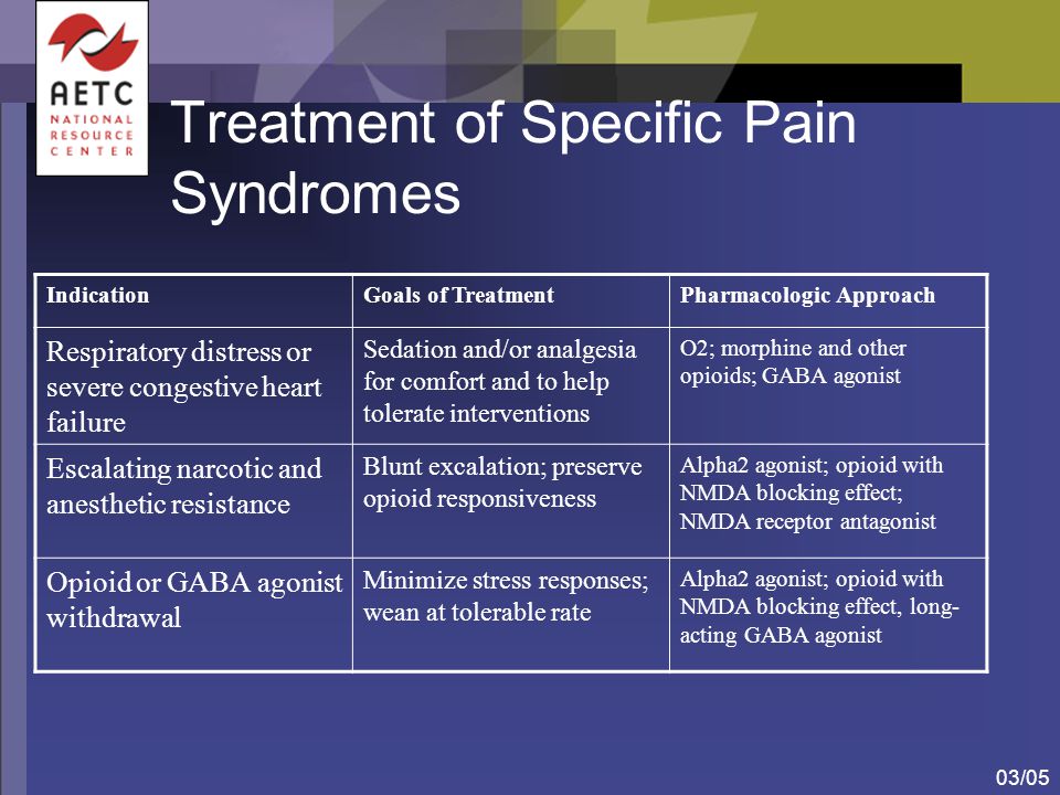 03/05 Treatment of Specific Pain Syndromes IndicationGoals of TreatmentPharmacologic Approach Respiratory distress or severe congestive heart failure Sedation and/or analgesia for comfort and to help tolerate interventions O2; morphine and other opioids; GABA agonist Escalating narcotic and anesthetic resistance Blunt excalation; preserve opioid responsiveness Alpha2 agonist; opioid with NMDA blocking effect; NMDA receptor antagonist Opioid or GABA agonist withdrawal Minimize stress responses; wean at tolerable rate Alpha2 agonist; opioid with NMDA blocking effect, long- acting GABA agonist