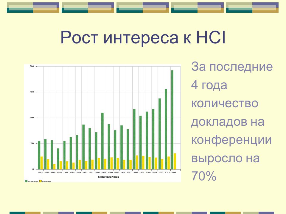 Май 2005 года сколько лет. Рост интереса к поставкам из России для презентации.
