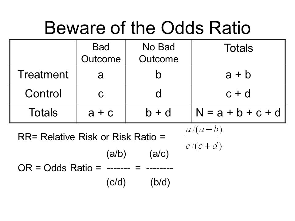 Beware of the Odds Ratio RR= Relative Risk or Risk Ratio = (a/b) (a/c) OR = Odds Ratio = = (c/d) (b/d) Bad Outcome No Bad Outcome Totals Treatmentaba + b Controlcdc + d Totalsa + cb + dN = a + b + c + d