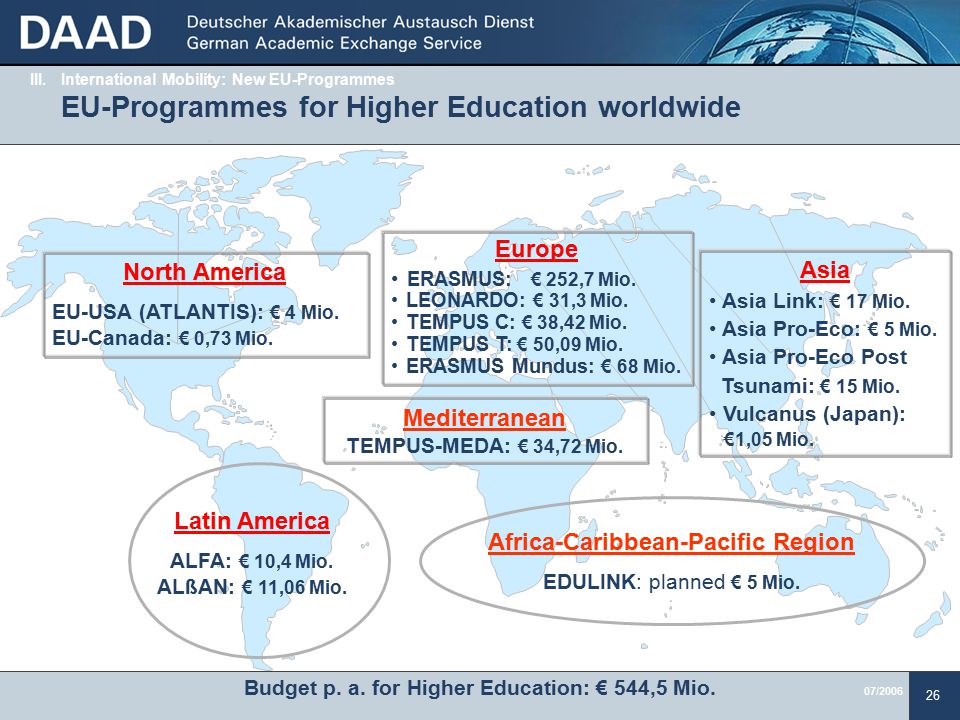 07/ III.International Mobility: New EU-Programmes EU-Programmes for Higher Education worldwide Latin America ALFA: € 10,4 Mio.