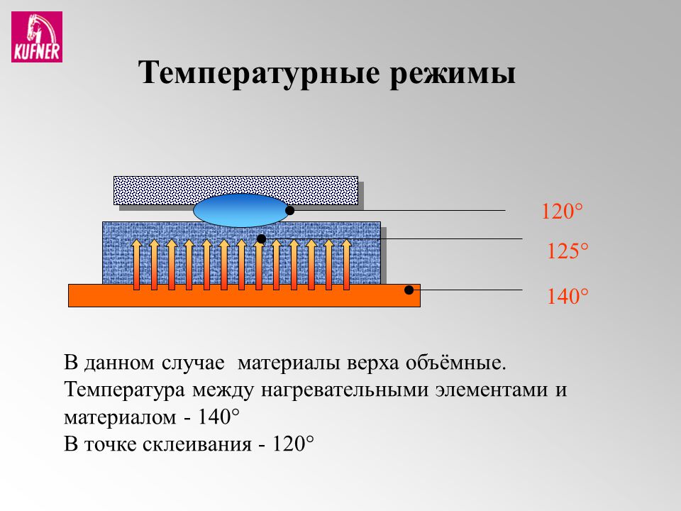 Случаев материал