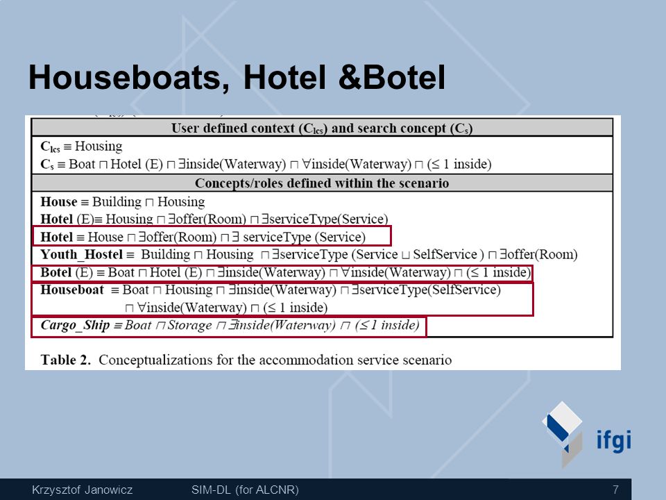 Krzysztof JanowiczSIM-DL (for ALCNR) 7 Houseboats, Hotel &Botel