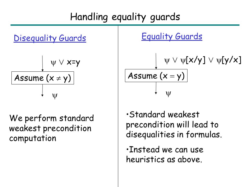 Assertion Checking Unified Sumit Gulwani Microsoft Research Redmond Ashish Tiwari Sri Ppt Download Assertion Checking Unified Sumit Gulwani Microsoft Research Redmond Ashish Tiwari Sri Ppt Download