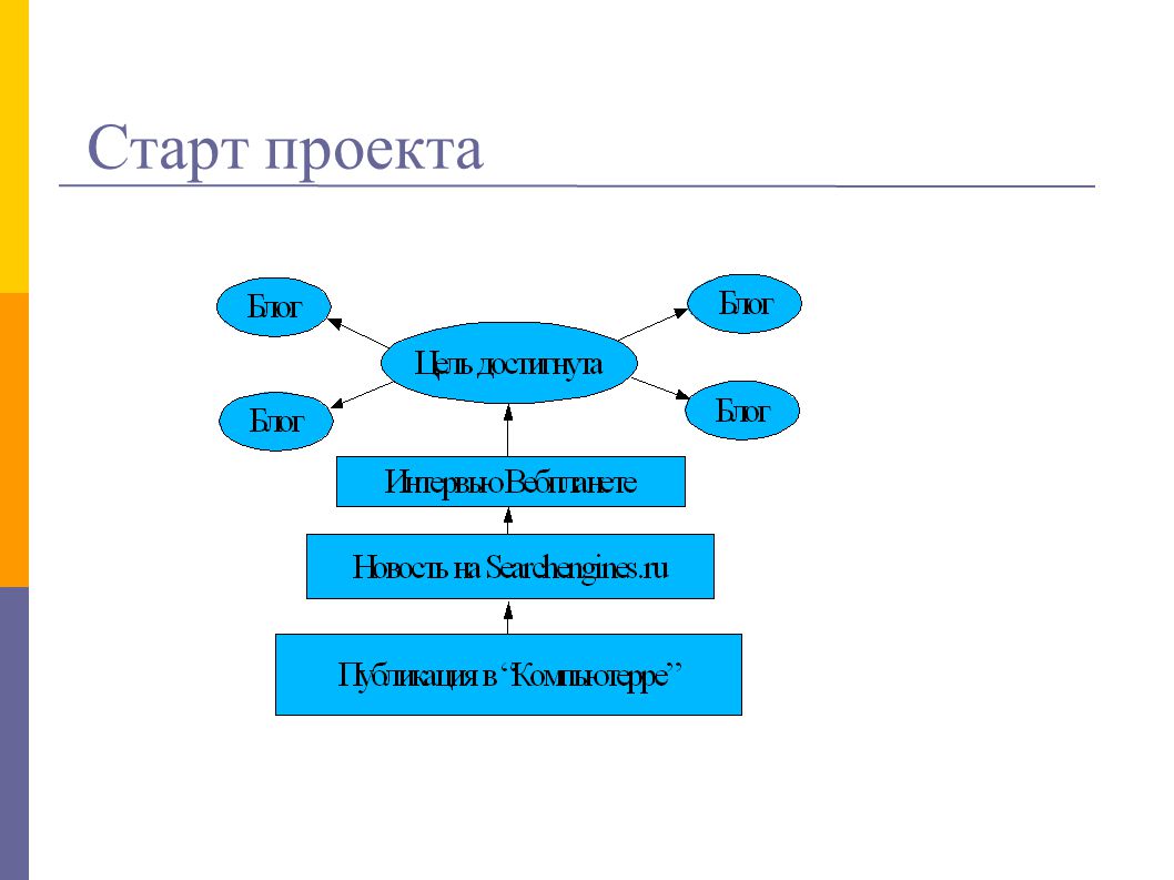 Управление проектами старт проекта Редакционные и специальные проекты Forbes Education